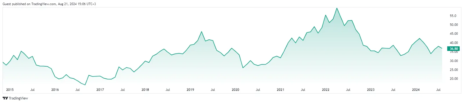 A graph with green lines

Description automatically generated